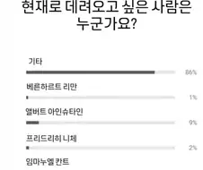 ???: "과거 사람들 중 현대로 데려오고 싶은 사람은?"