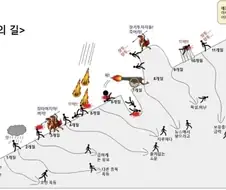장기투자 하려면 기억상실증에 걸려야 하는군.jpg