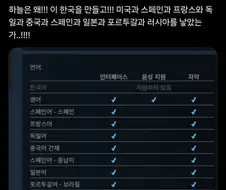 은근 해외게임 지원언어에서 골때리는 케이스.twit