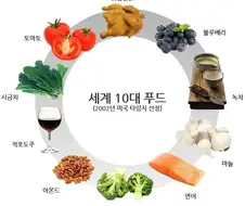 타임지 선정 세계 10대 슈퍼푸드.jpg