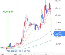 주식)펄어비스 주식 개무섭네