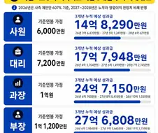 삼성전자 1인당 받게될 성과급 요약 ㄷㄷㄷ