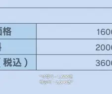이세계삼촌]당근 최적화 능력