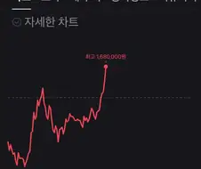 주식) 하이닉스 이 새킨 괴물이냐?