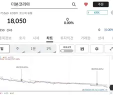 더본코리아 주가 2만원 돌파가 의미있는점