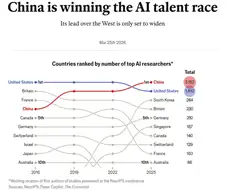 영국에서 분석한 AI 전문가 선도국가