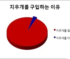 지우개를 사는 이유