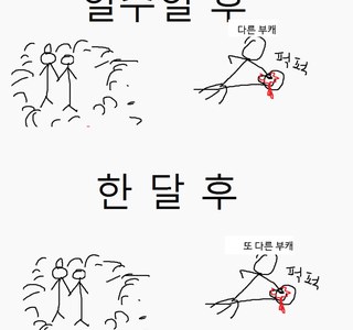 거의 모든 PVP 게임에 적용되는 만화