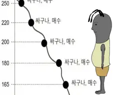 주식) "공포에 사라"