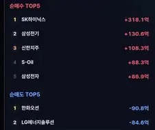주식) 연기금 운용 잘하네