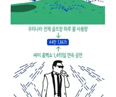 골프장 물 사용은 이게 최고였지