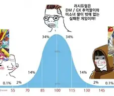 유희왕 러시 듀얼 관련 비판중 웃긴거
