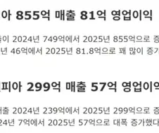 웹소시장이 성장하는게 신기...