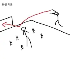 펌) 한국vs체코 경기 요약........ㄷㄷ