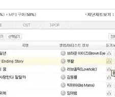 부활의 네버엔딩스토리가 1위를 못한이유