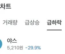 토스 주식 급하락 1위