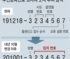 한국인들 모두가 해야할 가차