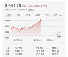 주식) 난 기업가치가 건재하므로 코스피가 다시 오를건 예상했어