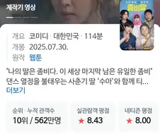 좀비딸) 결국 손익분기점 못 넘나..?