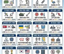 SK하이닉스, 삼성전자 주식이 앞으로도 유망할 수밖에 없는 이유