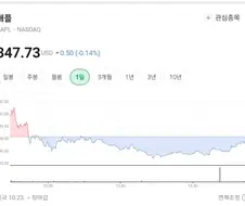 아이폰 듀오 절대로 힌지 결함 인정 안나오는 이유
