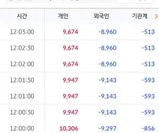 주식) 투자흐름이란게 알수없는이유