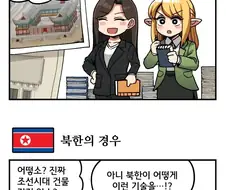 세계최고를 달리는 북한의 복원 기술