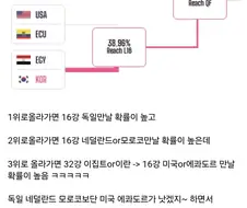 아직도 홍감독님의 깊은 뜻들을 모르네