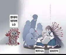 한장으로 요약하는 코스피