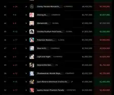 4월 씹덕 모바일 글로벌 매출