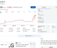 주식) 비상~비사아아앙