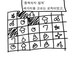 메이플 확률조작 설명하는.manwha