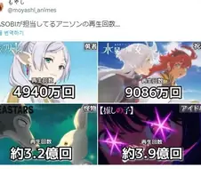 YOASOBI 애니송 재생횟수 (예전기준)