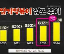 페업율 쩌는 프렌차이즈