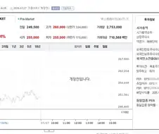 [주식] 시작된다.... 시작된다고!!!