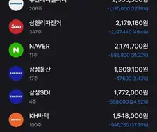주식의 원칙. 계란은 한바구니에 담지 마라.jpg