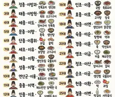 조선 왕들이 즐겨 먹던 음식