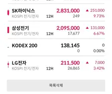 주식)삼전팔고 하닉으로 다들 가는건가.