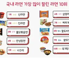 대한민국 라면시장 뚫기가 빡센 이유