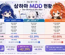 주식) 삼성,마이크론,하이닉스 개폭락 정리