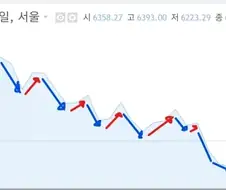 6월 12일부터 시작된 개미 발라먹기