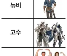 온라인 게임에서 고수 알아보는 방법