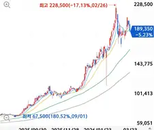 주식) 삼전 구조대 왔냐?