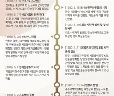스벅 2030대 갈라치기 변명 우스운게