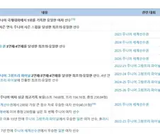 시마다 마오라는 피겨스케이팅 선수 무슨 만화주인공같네 ㅋㅋㅋ