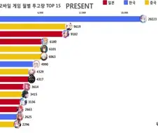 5월당시 픽시브 씹덕겜 투고순위
