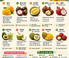 다낭가면 차원달라 과일.jpe