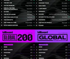 BTS 신곡 호불호 갈리더니 결국..