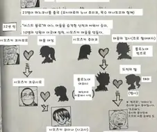 원피스) 루피 엄마의 정체?