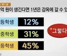 10억에 징역 1년 가능한가.jpg